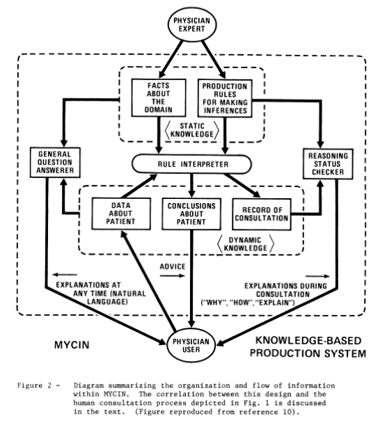 decision support system diagram